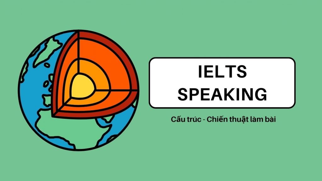 IELTS Speaking là gì